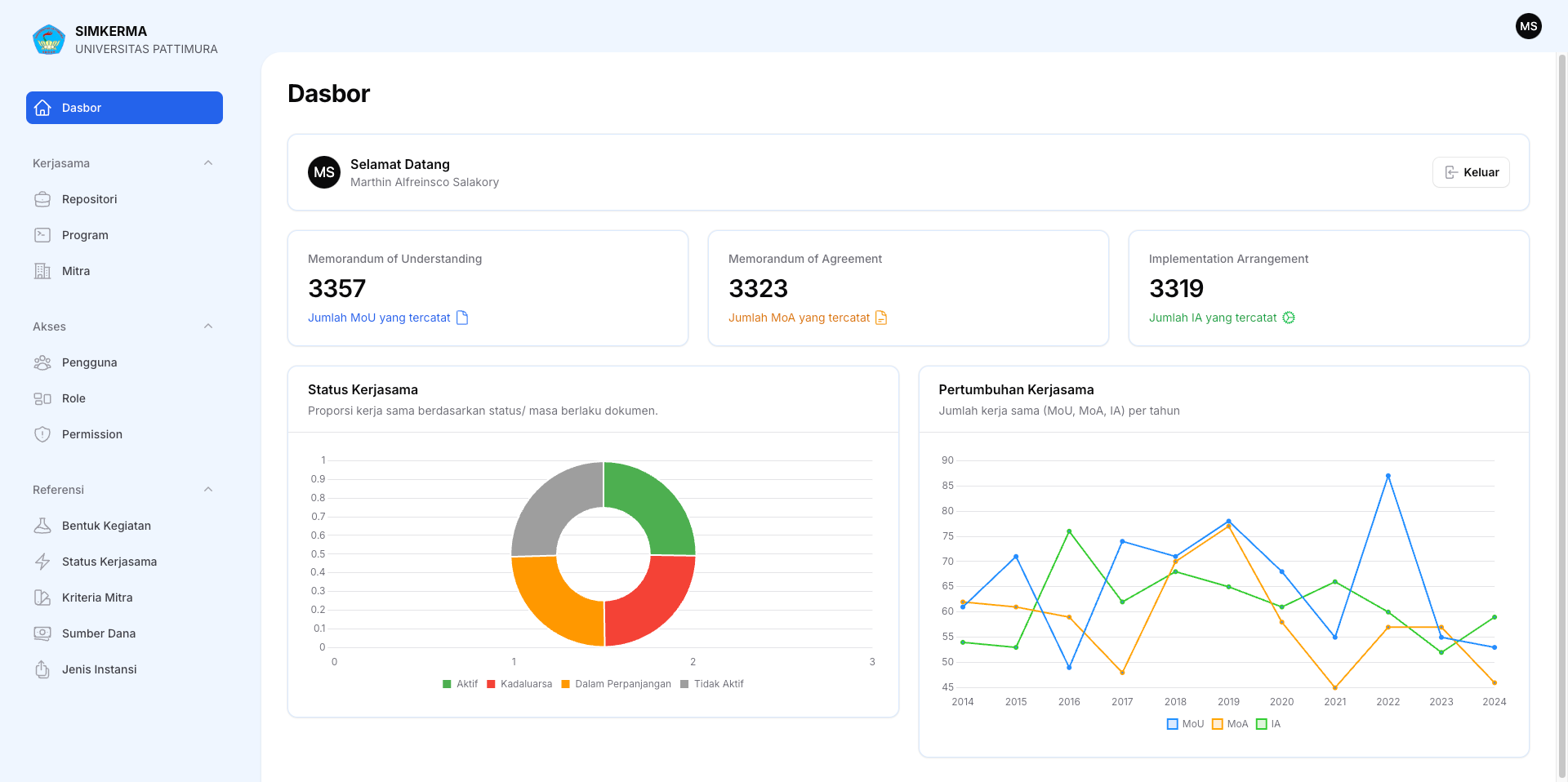Preview Dashboard SIKERMA
